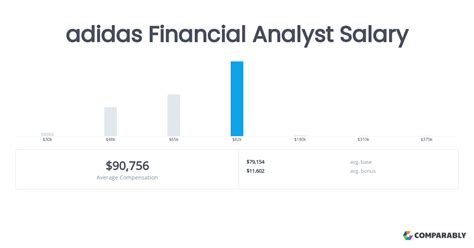 adidas salaris|Average Adidas Salary in 2024 .